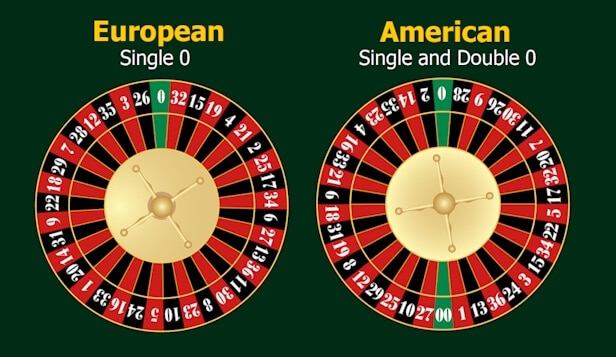 American and European Roulette